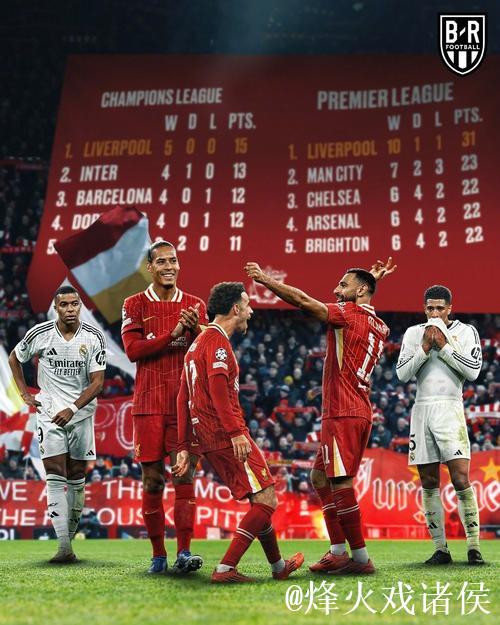 欧冠-范迪克压哨绝杀略伦特梅开二度 利物浦3-2险胜马竞